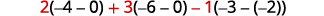 A mathematical expression reads 2(4-0)+3(6-0)-1(-3-(-2)), presented in a horizontal line with red-orange coloring on the leading coefficients and plus/minus signs.