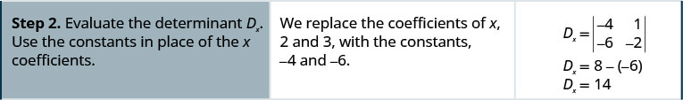 Step 2. Evaluate the determinant Dx. Use the constants in place of the x coefficients. We replace the coefficients of x, 2 and 3, with the constants, negative 4 and negative 6. We get Dx equal to 14.