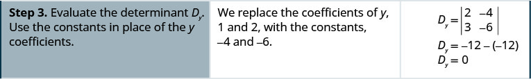 Step 3. Evaluate the determinant Dy. Use the constants in place of the y coefficients. We replace the coefficients of y, 1 and 2, with the constants, negative 4 and negative 6. We get Dy equal to 0.