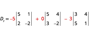 Calculation of Dy through the expansion of a 3x3 determinant. The numbers in red indicate the elements used in the cofactor expansion for the first row.