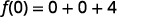 A mathematical equation is displayed on a white background, reading 'f(0) = 0 + 0 + 4' in black text.