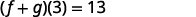 A mathematical equation showing the sum of two functions f and g evaluated at 3 equals 13, written as (f + g)(3) = 13.