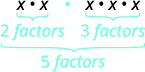 Visual demonstration of the addition of factors: 2 factors of 'x' + 3 factors of 'x' = 5 factors of 'x'.