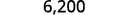 The number 6,200 is prominently displayed in a clear, digital font against a plain white background.