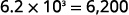The equation shows 6.2 multiplied by 10 to the power of 3 equals 6,200, illustrating the conversion from scientific notation to standard form.