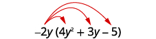 The distributive property is illustrated by the expression -2y(4y^2 + 3y - 5), with red arrows showing -2y multiplying each term inside the parentheses.