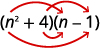 The algebraic expression (n^2 + 4)(n - 1) demonstrating the FOIL method for multiplying binomials, with red arrows indicating term distribution.