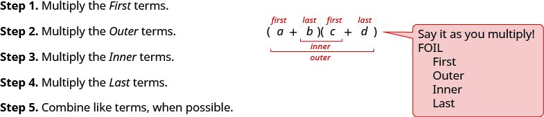 The figure shows how to use the FOIL method to multiply two binomials. The example is the quantity a plus b in parentheses times the quantity c plus d in parentheses. The numbers a and c are labeled first and the numbers b and d are labeled last. The numbers b and c are labeled inner and the numbers a and d are labeled outer. A note on the side of the expression tells you to Say it as you multiply! FOIL First Outer Inner Last. The directions are then given in numbered steps. Step 1. Multiply the First terms. Step 2. Multiply the Outer terms. Step 3. Multiply the Inner terms. Step 4. Multiply the Last Terms. Step 5. Combine like terms when possible.
