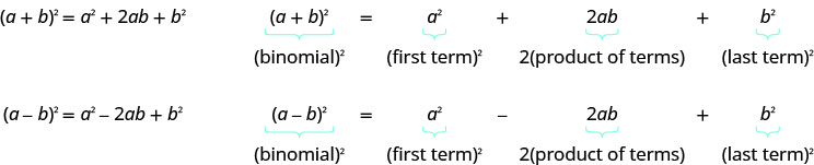 The figure shows the result of squaring two binomials. The first example is a plus b squared equals a squared plus 2 a b plus b squared. The equation is written out again with each part labeled. The quantity a plus b squared is labeled binomial squared. The terms a squared is labeled first term squared. The term 2 a b is labeled 2 times product of terms. The term b squared is labeled last term squared. The second example is a minus b squared equals a squared minus 2 a b plus b squared. The equation is written out again with each part labeled. The quantity a minus b squared is labeled binomial squared. The terms a squared is labeled first term squared. The term negative 2 a b is labeled 2 times product of terms. The term b squared is labeled last term squared.