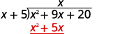 A step in polynomial long division, showing (x+5) dividing into x^2 + 9x + 20. The term 'x' is placed in the quotient, and x(x+5) = x^2 + 5x is written below, ready for subtraction.