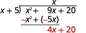 Polynomial long division: dividing x^2 + 9x + 20 by x + 5. After placing 'x' in the quotient, -x^2 + (-5x) is subtracted from the dividend, resulting in 4x + 20, highlighted in red.