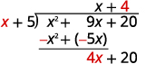 Polynomial long division of (x^2 + 9x + 20) by (x + 5) is demonstrated, showing the initial steps to arrive at the quotient x + 4. The calculation subtracts (-x^2 + (-5x)) to get 4x + 20.