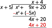 Polynomial long division of x^2 + 9x + 20 by x + 5, yielding a quotient of x + 4. The steps illustrate the process of dividing polynomials, from the initial division to the final remainder.