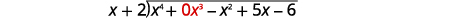 A polynomial long division setup, showing x^4 + 0x^3 - x^2 + 5x - 6 being divided by x + 2, commonly used to find quotients and remainders of polynomial expressions.