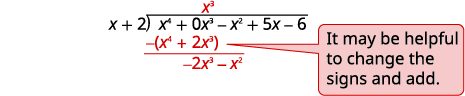 A step in polynomial long division where x^4 + 0x^3 - x^2 + 5x - 6 is divided by x + 2, showing the subtraction of (x^4 + 2x^3) from x^4 + 0x^3 to get -2x^3 - x^2. A note suggests changing signs and adding.