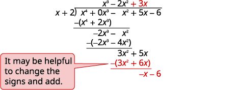 This image illustrates polynomial long division, providing a step-by-step example. A helpful tip suggests changing the signs and adding instead of directly subtracting terms during the process.