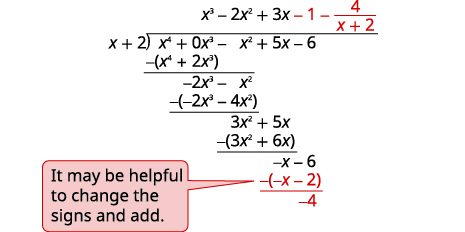 This image illustrates the process of polynomial long division, dividing x^4 - x^2 + 5x - 6 by x + 2, with a helpful reminder to change signs when subtracting.