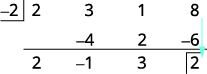 An example of synthetic division is shown, with -2 as the divisor and 2, 3, 1, 8 as the dividend coefficients. The result is a quotient with coefficients 2, -1, 3 and a remainder of 2.