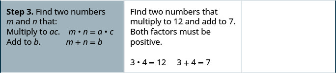 Step 3 is to find 2 numbers m and n such that mn is ac and m plus n is b. So we need to numbers that multiply to 12 and add to 7. Both factors must be positive. 3 times 4 is 12 and 3 plus 4 is 7.