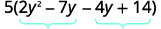 The algebraic expression 5(2y^2 - 7y - 4y + 14) is shown, with blue brackets indicating the grouping of terms (2y^2 - 7y) and (-4y + 14), typically a step in factorization.