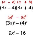We have open parentheses 3x minus 4 close parentheses open parentheses 3x plus 4. This is of the form a minus b, a plus b. We rewrite as open parentheses 3x close parentheses squared minus 4 squared. Here, 3x is a and 4 is b. This is equal to 9 x squared minus 16.