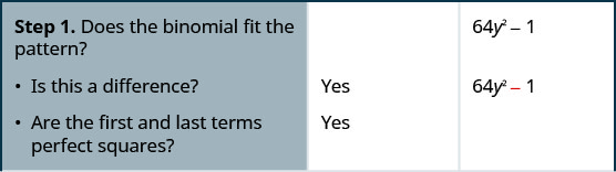Step 1 is to check if the binomial 64 y squared minus 1 fits the pattern. For that we check the following: Is this a difference? Yes. Are the first and last terms perfect squares? Yes.
