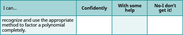 This table has 4 columns, 1 row and a header row. The header row labels each column: I can, confidently, with some help and no, I don’t get it. The first column has the following statement: recognize and use the appropriate method to factor a polynomial completely. The remaining columns are blank.