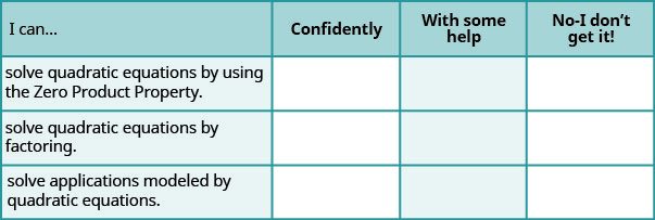 This table has 4 columns, 3 rows and a header row. The header row labels each column: I can, confidently, with some help and no, I don’t get it. The first column has the following statements: solve quadratic equations by using the zero product property, solve quadratic equations by factoring and solve applications modeled by quadratic equations.