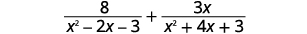 A mathematical expression showing the sum of two algebraic fractions: 8 over (x^2 - 2x - 3) plus 3x over (x^2 + 4x + 3).