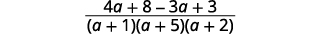 A mathematical fraction with the numerator '4a + 8 - 3a + 3' and the denominator '(a + 1)(a + 5)(a + 2)'.