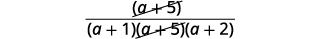 An algebraic fraction with (a+5) in the numerator and (a+1)(a+5)(a+2) in the denominator, showing (a+5) being canceled out from both the numerator and the denominator.