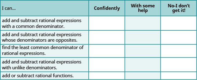 This table has four columns and six rows. The first row is a header and it labels each column, “I can…”, “Confidently,” “With some help,” and “No-I don’t get it!” In row 2, the I can was add and subtract rational expressions with a common denominator. In row 3, the I can was add and subtract rational expressions with denominators that are opposites. In row 4, the I can find the least common denominator of rational expressions. In row 5, the I can was add and subtract rational expressions with unlike denominators. In row 6, the I can was add or subtract rational functions. There is the nothing in the other columns.