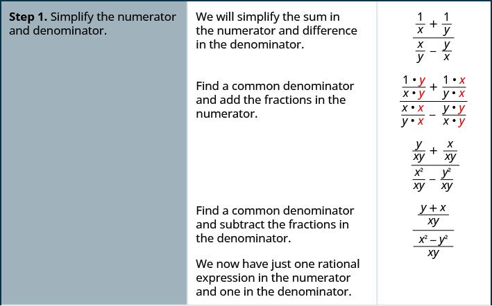Step 1 is to simplify the sum in the numerator and the difference in the denominator of complex rational expression, the quantity 1 divided by x plus 1 divided by y all divided by the quantity x divided by y minus y divided by x. The common denominator of the fractions in the complex rational expression is x y. Multiply the numerator and denominator of 1 divided by x by y over y. Multiply the numerator and denominator of 1 divided by y by x over x. Multiply the numerator and denominator of x divided by y by x over x. Multiply the numerator and denominator of y over x by y over y. The result is the quantity y divided by x y plus x divided by x y all divided by the quantity x squared divided by x y minus y squared divided by x y. Add the fractions in the numerator and subtract the fractions in the denominator. The result is the sum of y and x divided by x y all divided by the difference between x squared and y squared divided by x y. We now have just one rational expression in the numerator and one in the denominator.