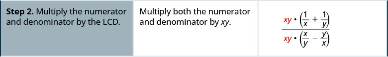 Step 2 is to multiply the numerator and the denominator by the least common denominator, x y. The result is x y times the sum of the quantity 1 divided by x and the quantity 1 divided by y all divided by x y times the difference between the quantity x divided by y and the quantity y divided by x.