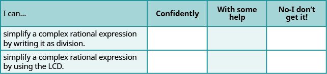 This table has four columns and three rows. The first row is a header and it labels each column, “I can…”, “Confidently,” “With some help,” and “No-I don’t get it!” In row 2, the I can was simplify a complex rational expression by writing it as division. In row 3, the I can was simplify a complex rational expression by using the least common denominator.