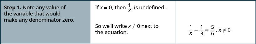 Step 1 is to find any value of the variable that makes the denominator of the zero. Remember that if x is equal to 0, then 1 divided by x is undefined. So the equation becomes the sum of 1 divided by x and one-third is equal to five-sixths, where x is not equal to 0.