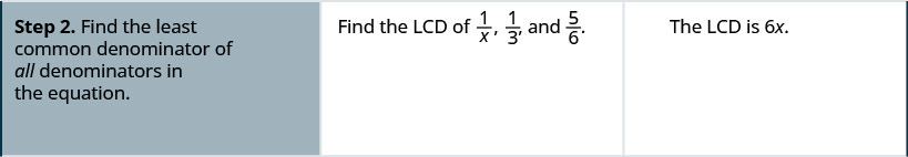 Step 2 is to find the least common denominator of all the fractions in the problem, 1 divided by x, one-third, and five-sixths. The least common denominator is 6 x.