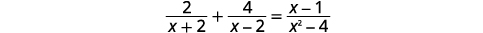 A rational equation displayed on a white background, reading '2/(x+2) + 4/(x-2) = (x-1)/(x^2-4)'.