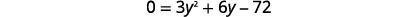 A mathematical equation is displayed, showing '0 = 3y² + 6y - 72' in a black font against a white background.