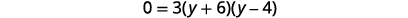 A mathematical equation is displayed, reading 0 = 3(y+6)(y-4). This equation represents a quadratic function in factored form, where the roots of y are -6 and 4.