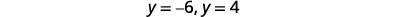 The image displays the equations y=-6 and y=4 written vertically on a white background, suggesting two distinct values for the variable y.