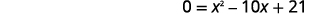 A mathematical equation is displayed against a white background. The equation reads '0 = x^2 - 10x + 21'.