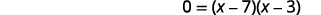 A mathematical equation is shown with a blurred background. The equation reads '0 = (x - 7)(x - 3)', representing a quadratic equation in factored form.