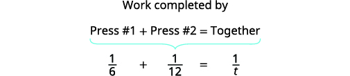 A work-rate problem showing how Press #1 (1/6) and Press #2 (1/12) combine their efforts. The equation 1/6 + 1/12 = 1/t determines their total time 't' to complete the work together.