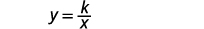 The image displays the mathematical equation for inverse proportionality, represented as y = k/x, where 'y' is inversely proportional to 'x' and 'k' is the constant of proportionality.
