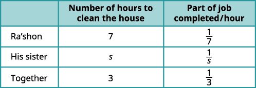 Table shows hours to clean a house for Ra'shon (7), his sister (s), and together (3), alongside their hourly work rates (1/7, 1/s, 1/3 respectively), suggesting a work-rate problem setup.