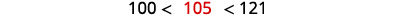 An inequality: 100 < 105 < 121, with 105 in red, illustrating that 105 lies between 10 squared and 11 squared, implying its square root is between 10 and 11.
