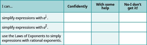 This table has 4 rows and 4 columns. The first row is a header row and it labels each column. The first column header is “I can…”, the second is “Confidently”, the third is “With some help”, and the fourth is “No, I don’t get it”. Under the first column are the phrases “simplify expressions with a to the power of 1 divided by n.”, “simplify expression with a to the power of m divided by n”, and “use the laws of exponents to simplify expression with rational exponents”. The other columns are left blank so that the learner may indicate their mastery level for each topic.