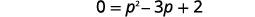 A quadratic equation showing zero equals the quantity p squared minus three p plus two.