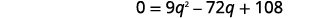 A quadratic equation is displayed: 0 = 9q^2 - 72q + 108. The equation is presented in a clear, digital format against a white background.
